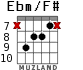 Ebm/F# for guitar - option 4