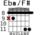 Ebm/F# for guitar - option 6