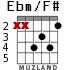 Ebm/F# for guitar - option 1