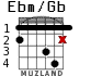 Ebm/Gb for guitar - option 2