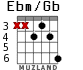 Ebm/Gb for guitar - option 3