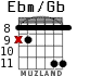 Ebm/Gb for guitar - option 6