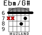 Ebm/G# for guitar - option 1