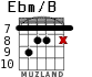 Ebm/B for guitar - option 3