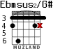 Ebmsus2/G# for guitar - option 2