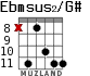 Ebmsus2/G# for guitar - option 3
