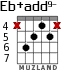 Eb+add9- for guitar - option 3