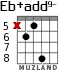 Eb+add9- for guitar - option 4