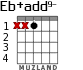 Eb+add9- for guitar - option 1