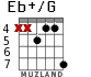 Eb+/G for guitar - option 6