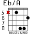 Eb/A for guitar - option 3