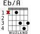 Eb/A for guitar - option 1