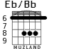 Eb/Bb for guitar