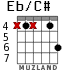 Eb/C# for guitar - option 2