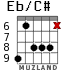 Eb/C# for guitar - option 3