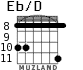 Eb/D for guitar - option 7