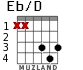 Eb/D for guitar