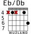 Eb/Db for guitar - option 2