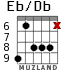 Eb/Db for guitar - option 3