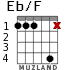 Eb/F for guitar - option 2