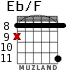 Eb/F for guitar - option 5