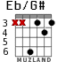 Eb/G# for guitar - option 2