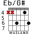 Eb/G# for guitar