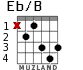 Eb/B for guitar - option 2