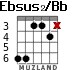 Ebsus2/Bb for guitar - option 2