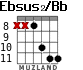 Ebsus2/Bb for guitar - option 5