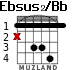 Ebsus2/Bb for guitar
