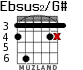 Ebsus2/G# for guitar - option 2