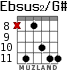 Ebsus2/G# for guitar - option 3