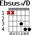 Ebsus4/D for guitar - option 1