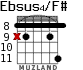 Ebsus4/F# for guitar - option 4