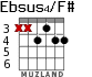 Ebsus4/F# for guitar - option 1