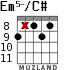 Em5-/C# for guitar - option 4