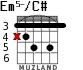 Em5-/C# for guitar