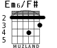 Em6/F# for guitar - option 3