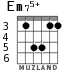 Em75+ for guitar - option 3