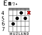 Em7+ for guitar - option 5