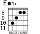 Em7+ for guitar - option 9