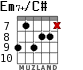 Em7+/C# for guitar - option 3