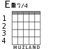 Em7/4 for guitar - option 1