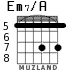 Em7/A for guitar - option 4