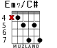 Em7/C# for guitar - option 6