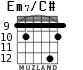 Em7/C# for guitar - option 8