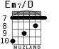 Em7/D for guitar - option 4