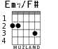 Em7/F# for guitar - option 2