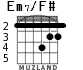 Em7/F# for guitar - option 3